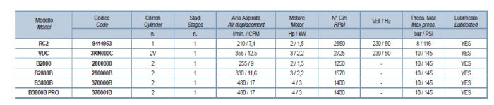 Grup pompare - cap compresor [3]
