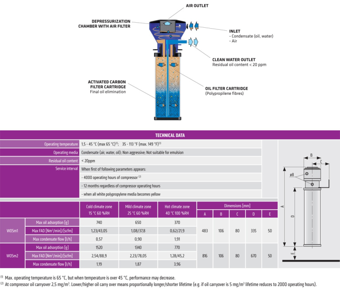 Separator apă - ulei tip WOSm [2]