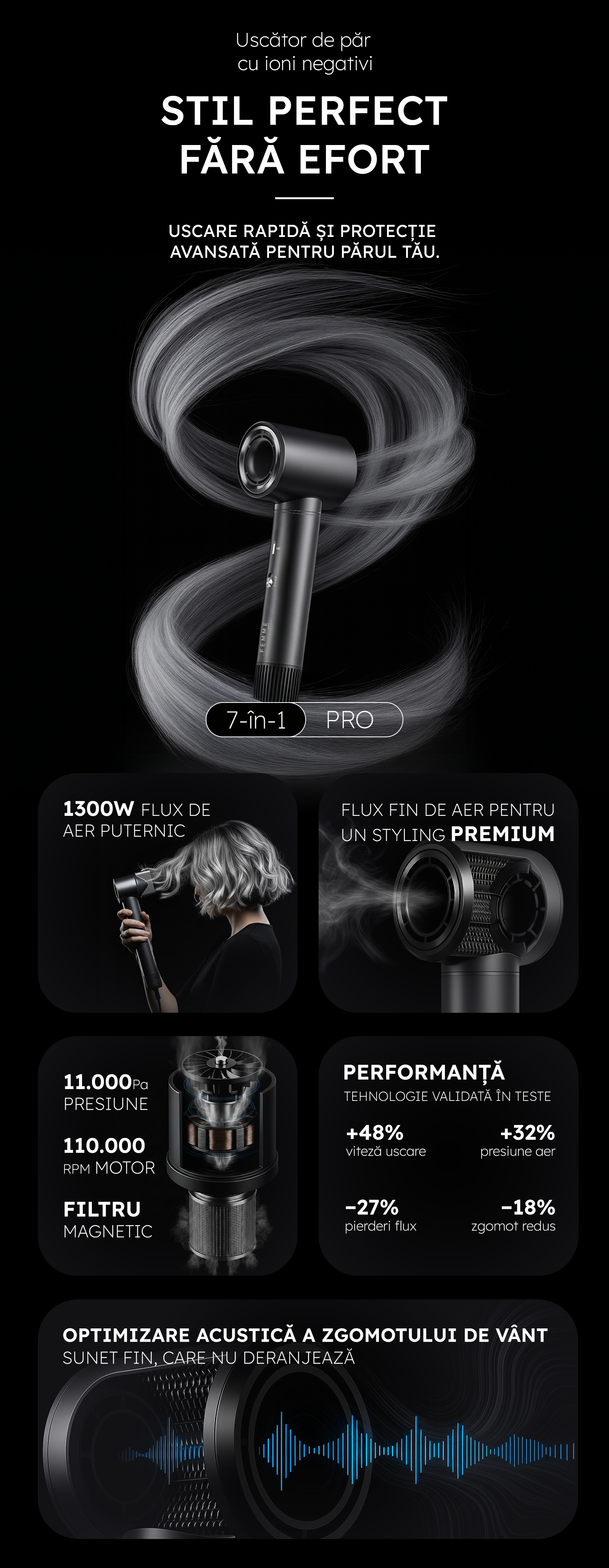 iHunt Femme 7-in-1 Dryer Pro Imagine 1