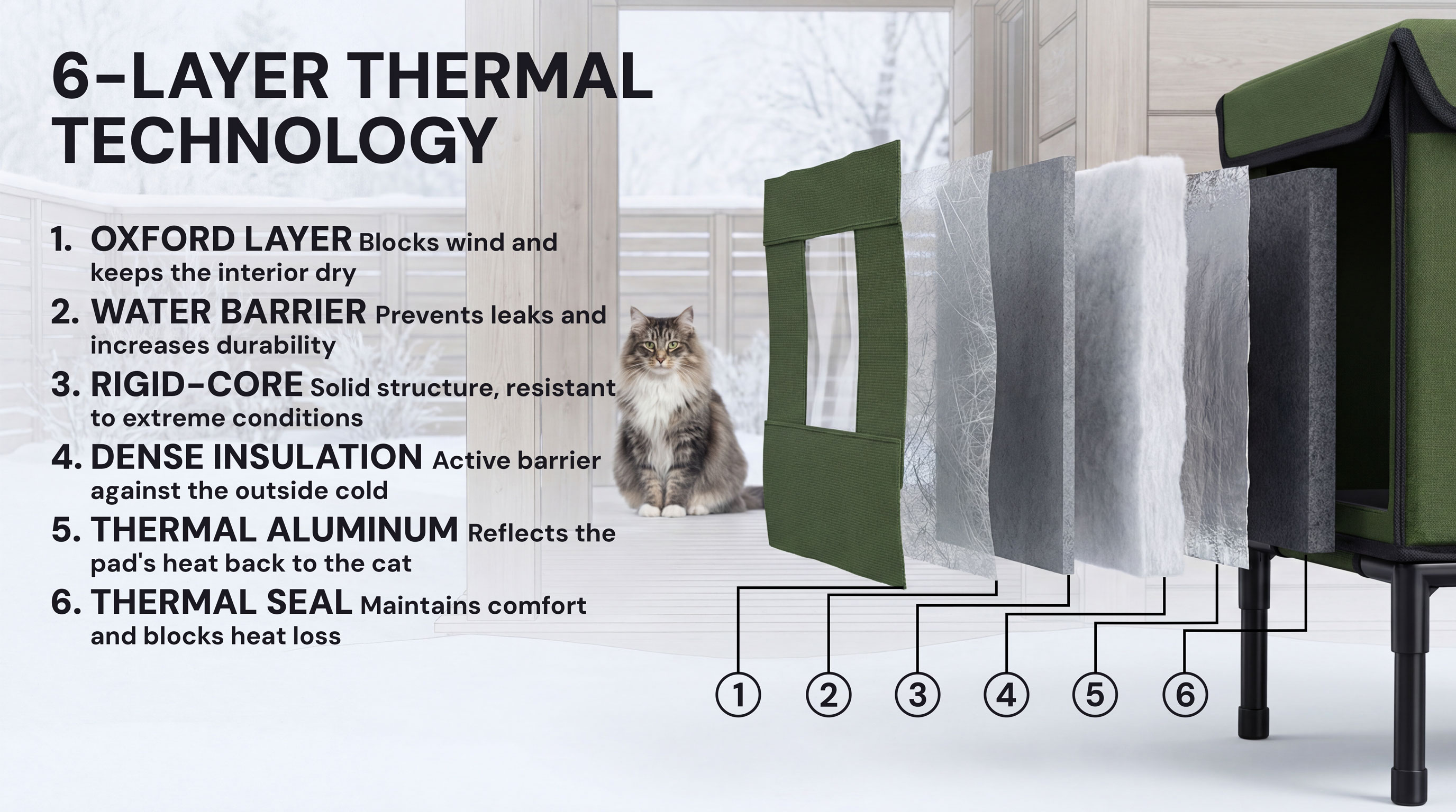 iHunt 6-Layer Technology