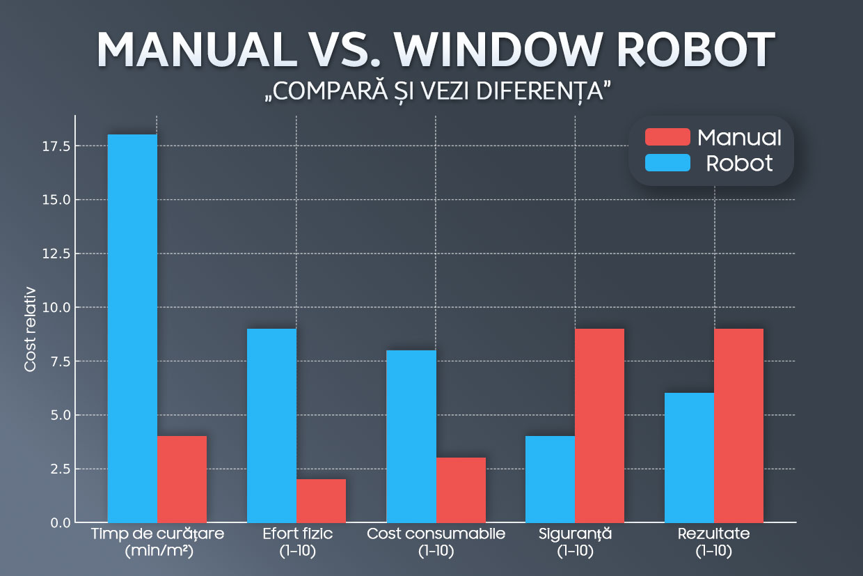Lavete lavabile incluse, practice și economice