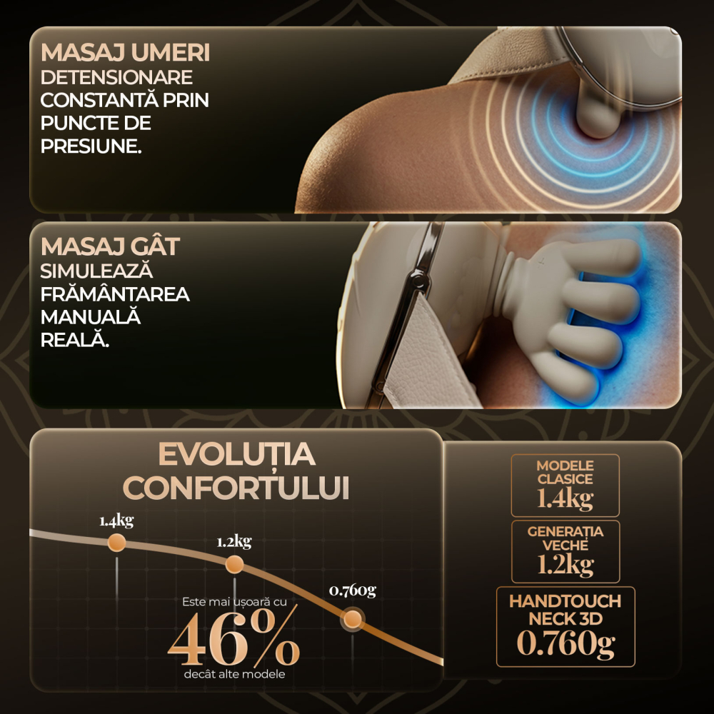 Aparat de masaj cervical si umeri iHunt SPA HandTouch Neck 3D, Tehnologie masaj bionic/imitare maini umane, Incalzire, Reincarcabil, Alb [5]