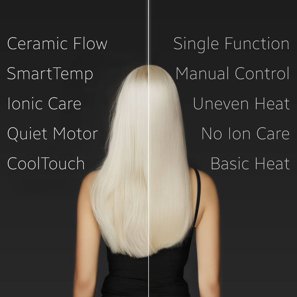 Placă de indreptat si uscat parul iHunt Femme Dryer Strainghter HC2 [6]