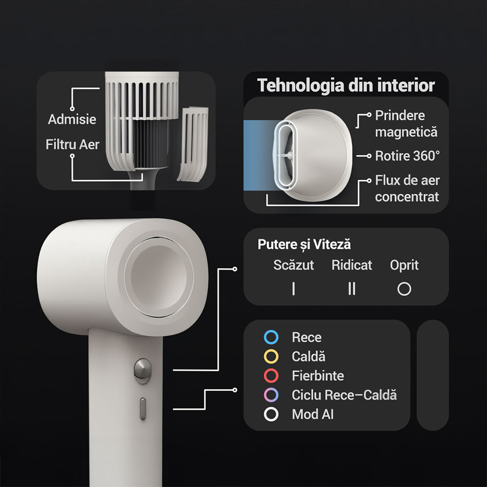 Uscator de par iHunt Femme AI Hair Dryer HD7 [3]