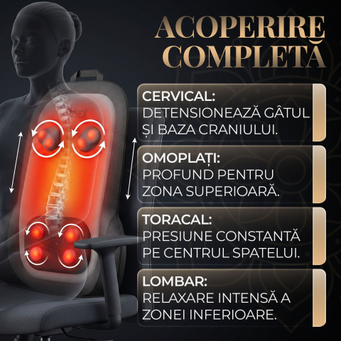Husa de masaj cu incalzire iHunt SPA BackMaster Shiatsu, pentru scaun, masaj complet spate, gat si fese, Tehnologie Shiatsu, Telecomanda, Auto & Acasa [2]