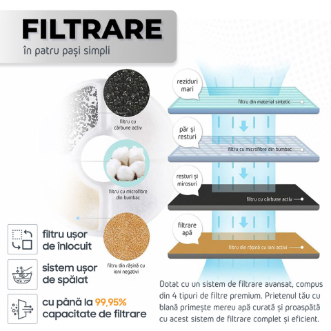 iHunt Smart Pet Care Pack, Hranitor automat 3L si fantana apa 2L pentru animale de companie [7]