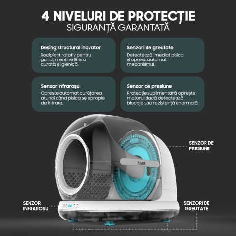 Litiera Automata iHunt Smart Cat Litter V7 Camera, Wi-Fi, Senzori, Camera video, Aplicatie Smart [9]