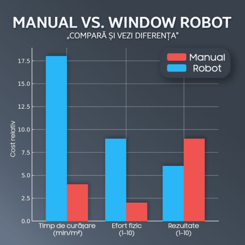 Robot curatare geamuri cu pulverizator apa iHunt Smart Window Robot 3 Ultra [9]