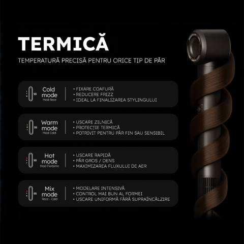 Uscator de par iHunt Femme 7 in 1 Dryer HD4 PRO [7]