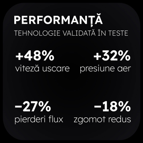 Uscator de par iHunt Femme 7 in 1 Dryer HD4 PRO [5]