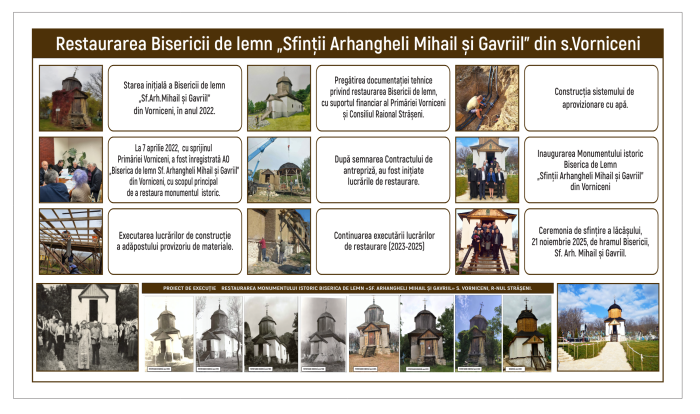 Panou Informativ pentru Proiecte Primărie [3]