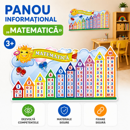 Grădinița - Panou Informativ Matematică