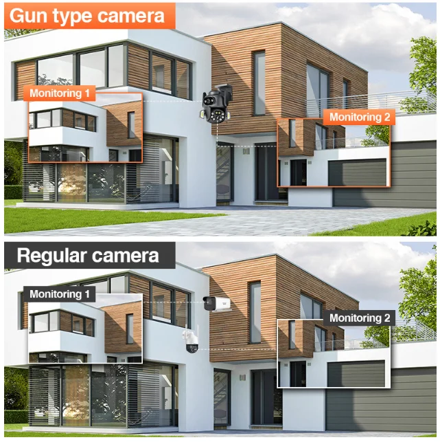 Camera de Supraveghere WiFi Tuya Profesionala, viziune color pe timp de noapte, IP66, audio bidirectional, tracking inteligent [3]