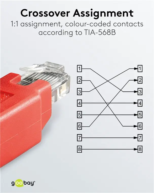 Adaptor crossover RJ45 tata la RJ45 mama Goobay – IoElectronice.ro [5]