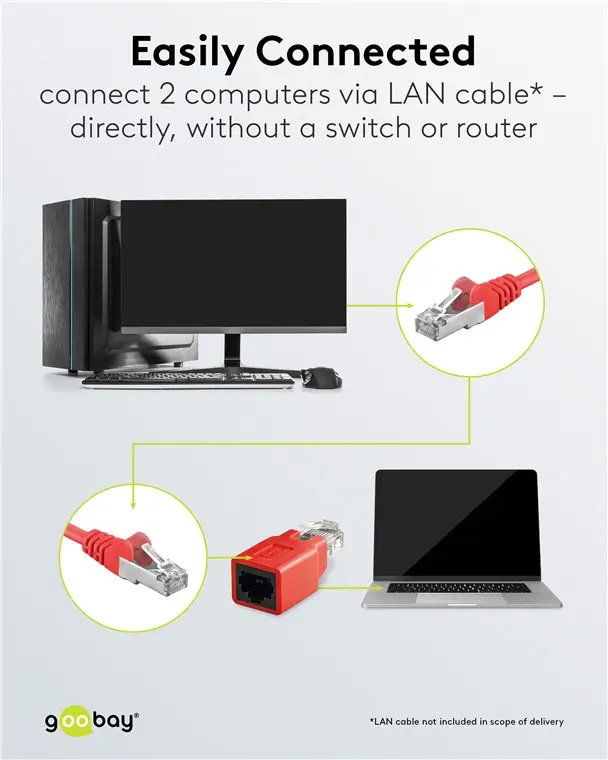 Adaptor crossover RJ45 tata la RJ45 mama Goobay - IoElectronice.ro [6]