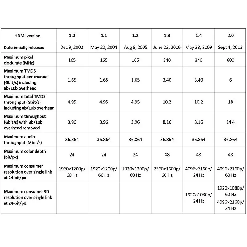 Adaptor HDMI 90 grade tata la HDMI mama - IoElectronice.ro [2]