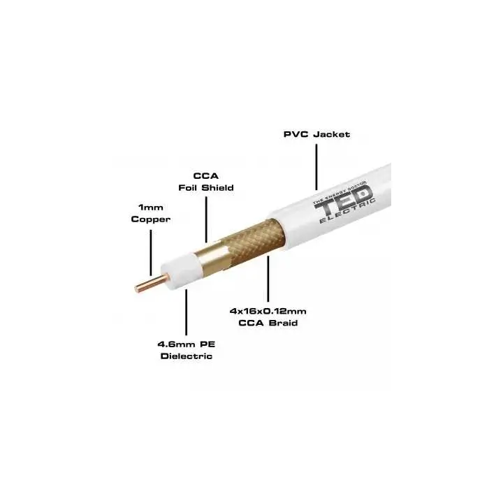 Cablu coaxial 20m 75ohm RG6 7mm cupru +tresa CCA TED Wire Expert New TED002365-20 – IoElectronice.ro [2]