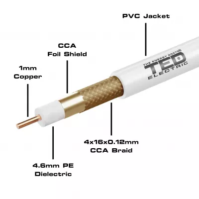 Cablu coaxial 75 ohm RG6 7mm cupru + tresa CCA TED Wire Expert New TED002365 pret/metru liniar – IoElectronice.ro [2]