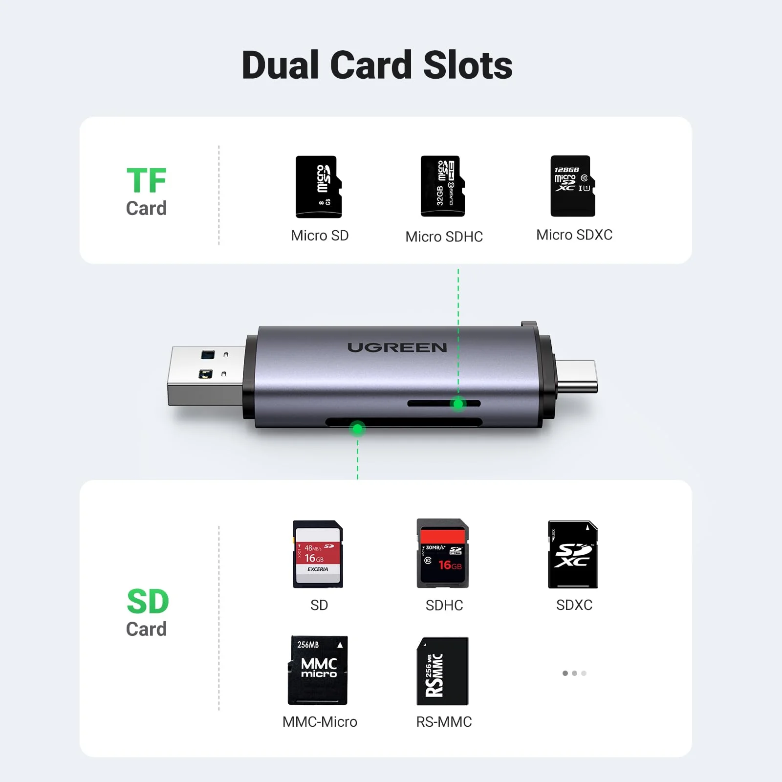 CARD READER extern Ugreen CM185 50706 USB 3.0 / USB Type-C 3.0, citire/scriere SD/microSD, 5Gbps, maxim 2TB [1]