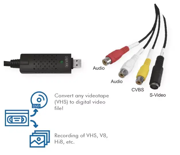 Convertor audio/video S-VIDEO 4pin 3x RCA USB Logilink VG0030A [3]
