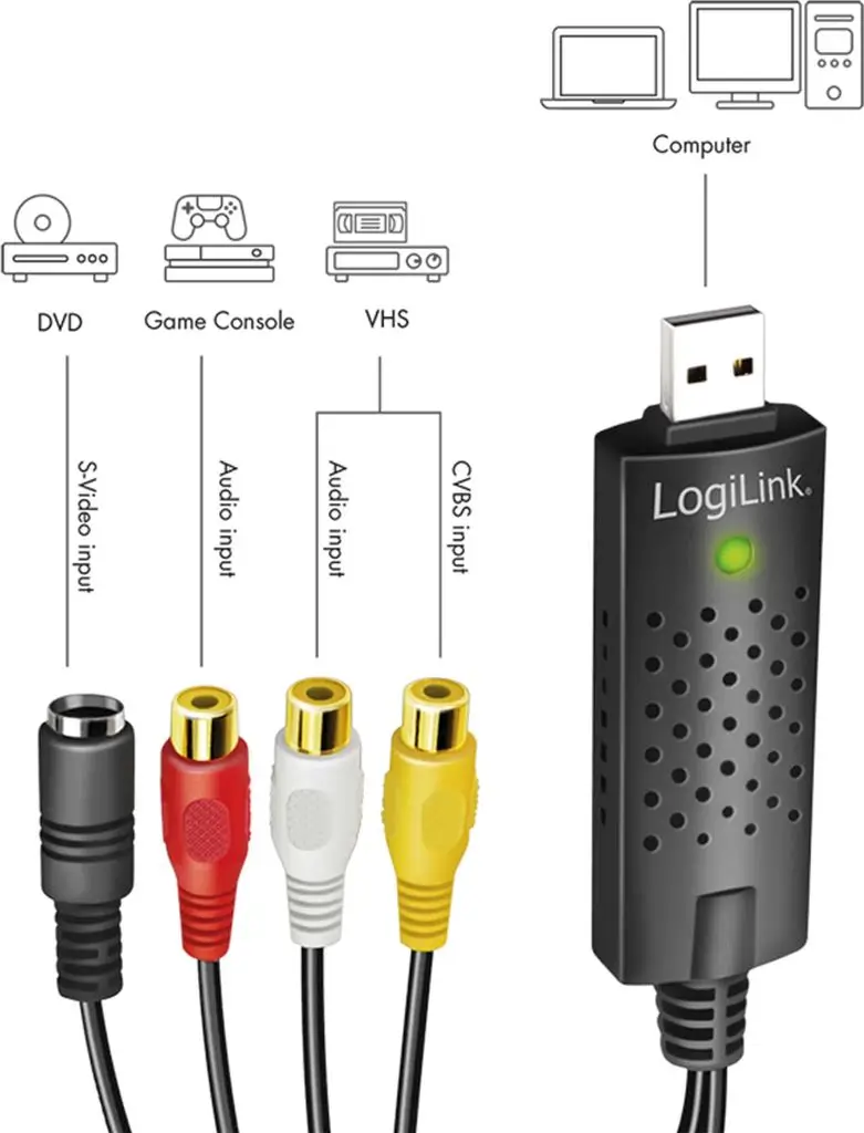Convertor audio/video S-VIDEO 4pin 3x RCA USB Logilink VG0030A [4]