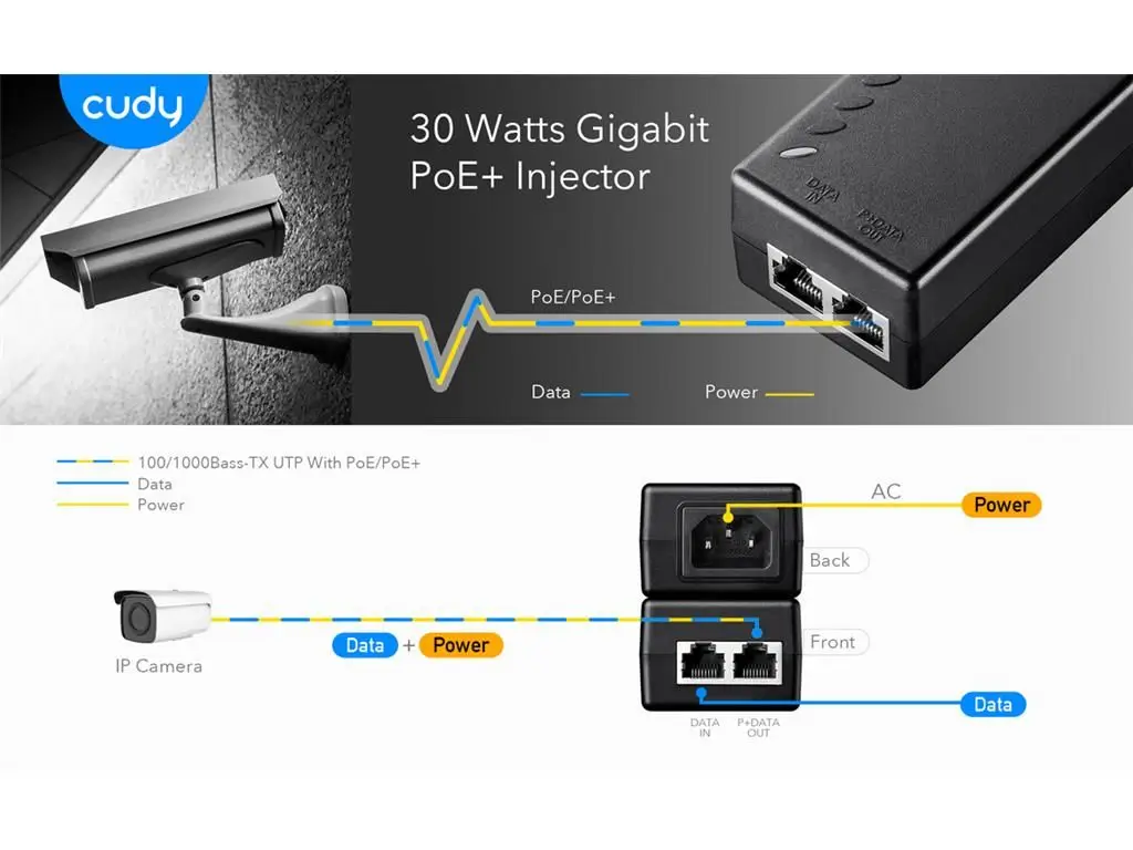 Injector Power Over Ethernet POE Cudy POE200 Gigabit 30W – Soluție Ușoară pentru Camere IP, VoIP și AP-uri WiFi [5]