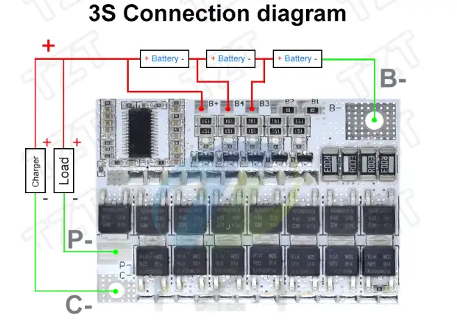 Modul protecție încărcare 3x 18650 100A, funcție balanced, brand OEM, dimensiuni compacte pentru baterii litiu-ion. [1]