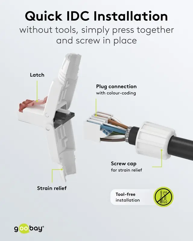 Mufa rețea RJ45 8P8C UTP Cat6 Goobay 65942, conectare fără scule, AWG22-24, standard 250MHz. [4]