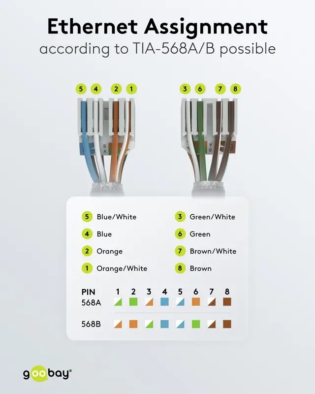 Mufa rețea RJ45 8P8C UTP Cat6 Goobay 65942, conectare fără scule, AWG22-24, standard 250MHz. [6]