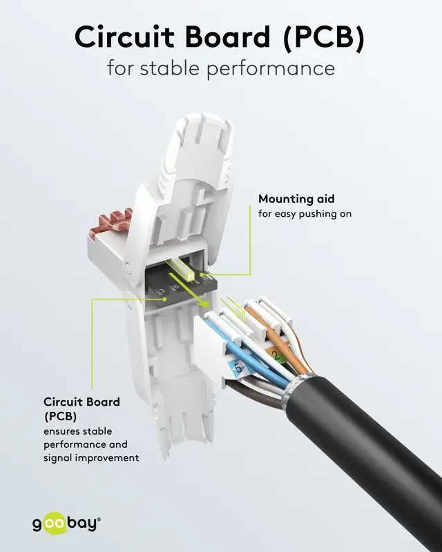 Mufa rețea RJ45 8P8C UTP Cat6 Goobay 65942, conectare fără scule, AWG22-24, standard 250MHz. [5]