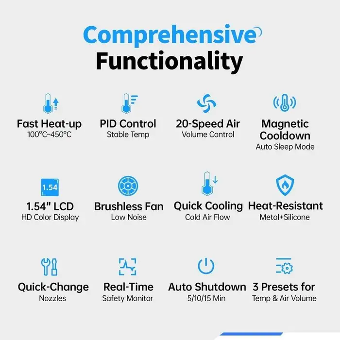 Pistol cu aer cald 550W pentru dezlipit FNIRSI SAG-55 S - IoElectronice.ro [6]