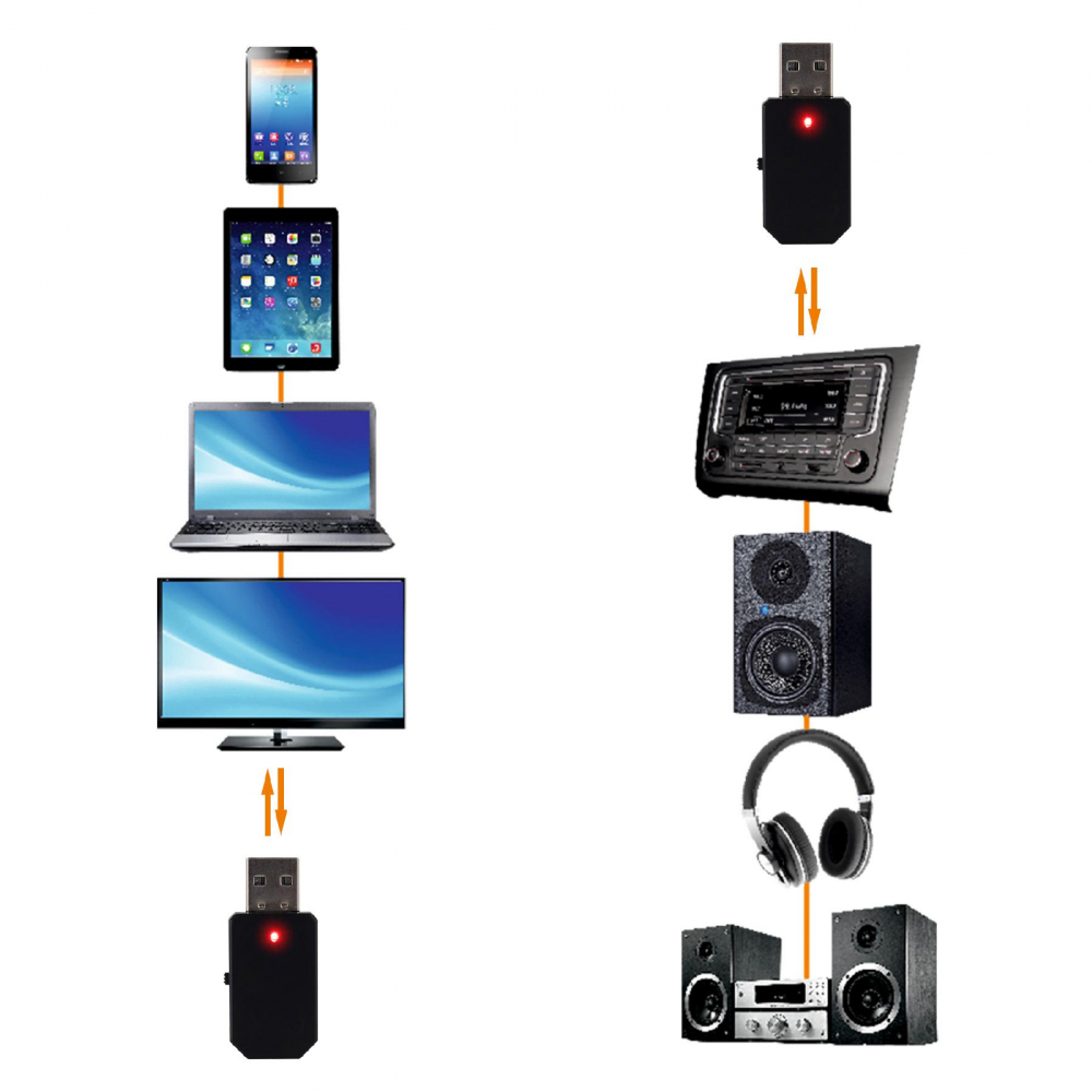 Adaptor Bluetooth v5.0 TX/RX cu Jack 3.5mm, alimentare USB, transfer fără fir până la 10m [5]