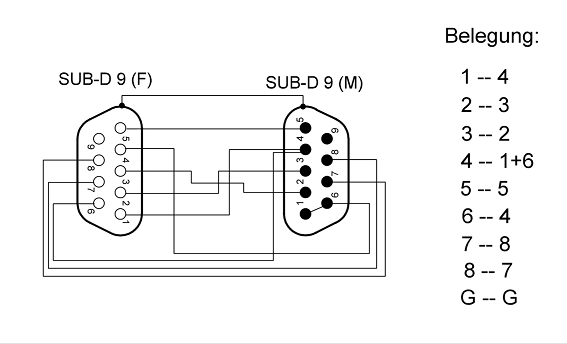 Adaptor Null Modem D-SUB RS232 tata 9 pini - D-SUB RS232 mama 9 pini Goobay 50687 – IoElectronice.ro [2]