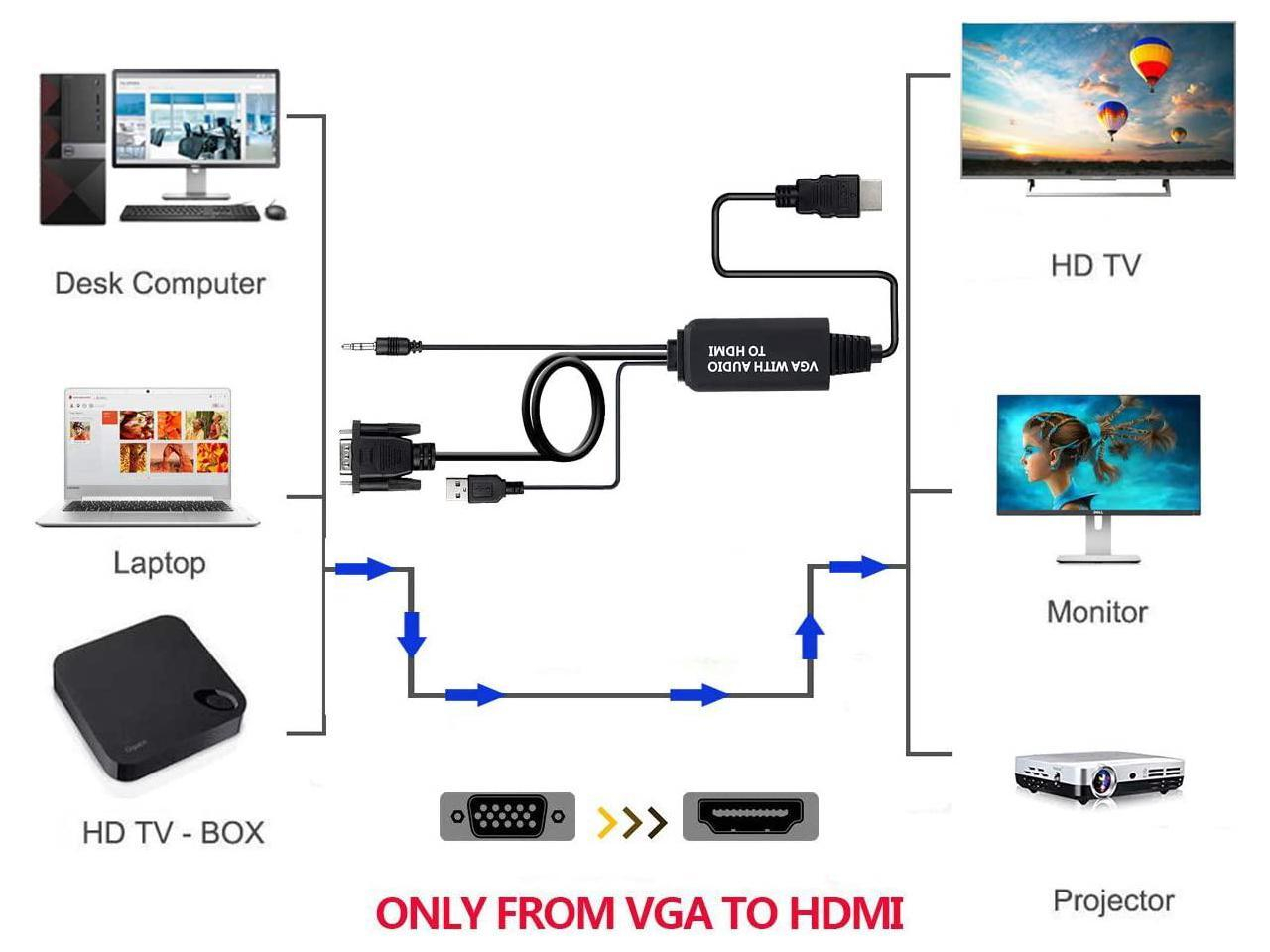 Cablu adaptor VGA la HDMI 1920x1200 cu sunet [3]