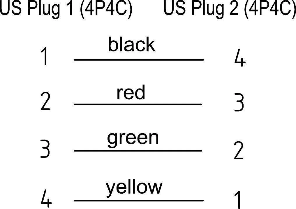 Cablu telefonic receptor spiralat 2m RJ10 4P4C Goobay – IoElectronice.ro [2]