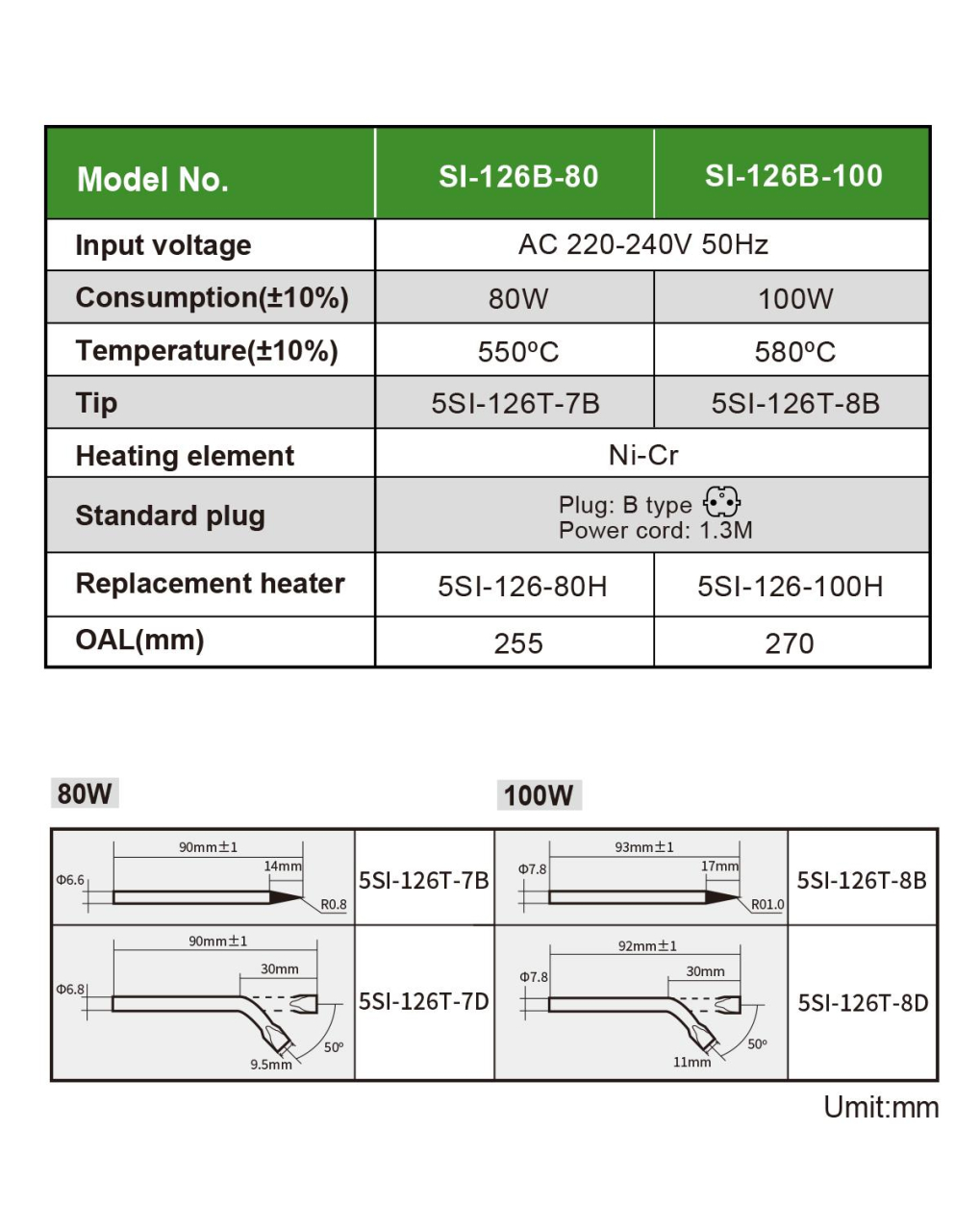 Ciocan de lipit 100W Pro`sKit SI-126B-100 - IoElectronice.ro [8]