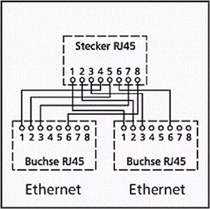 Distribuitor RJ45 la 2x RJ45 mama Goobay, lungime 10 cm, conectori RJ45, standard 8P8C, accesorii internet. [4]