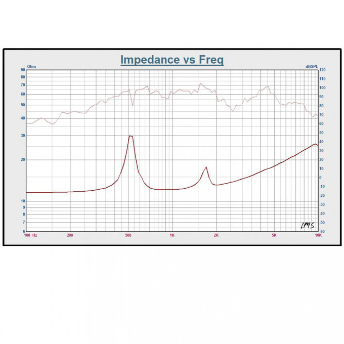 Driver Profesional 50/100W 16 ohmi 2kHz-20kHz Carguard HDR002 – IoElectronice.ro [3]