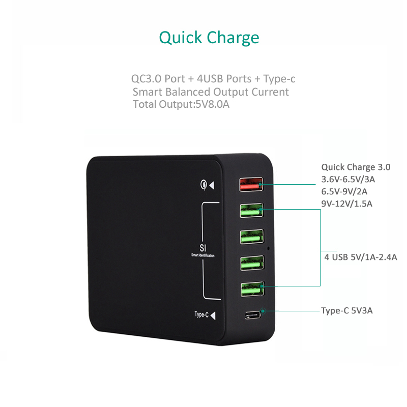 Încărcător Retea 8A cu 5x USB QC3.0, Type-C și Power Bank – Încărcare Rapidă și Eficientă [2]