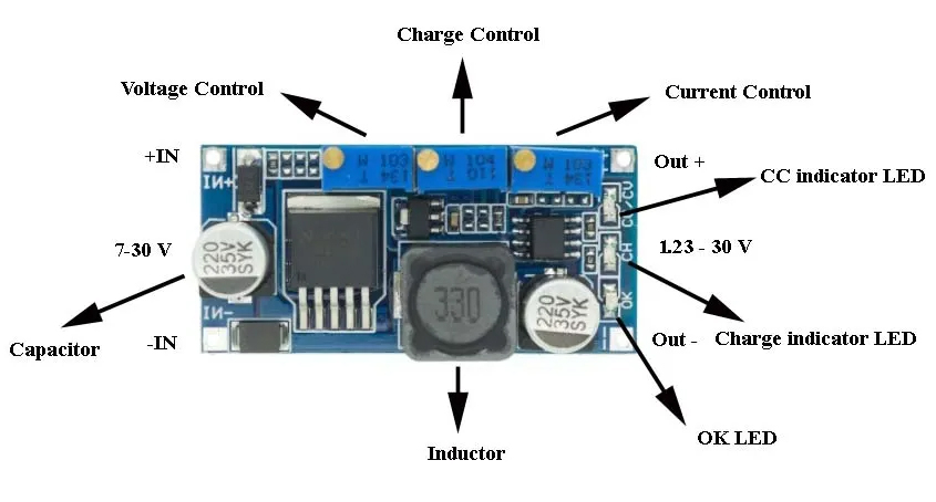 Modul DC-DC STEP DOWN LM2596-3POT cu 3 potentiometre – IoElectronice.ro [2]