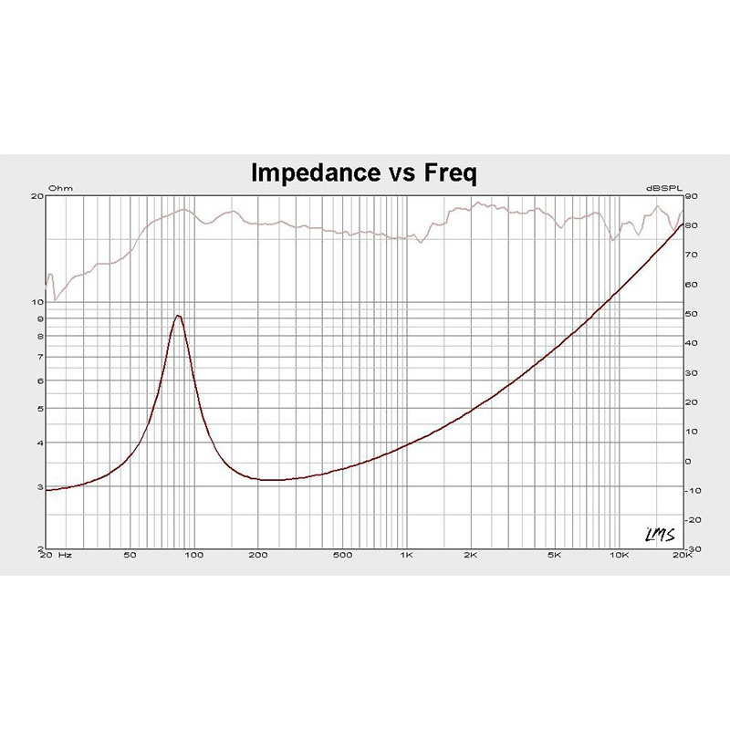 Set difuzoare auto 5 inch 13cm 100W Kruger&Matz – IoElectronice.ro [4]