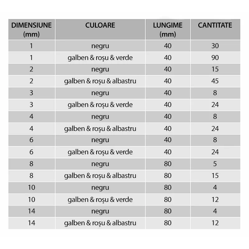 Set tuburi termocontractabile color 328buc EUROKOMP - IoElectronice.ro [3]