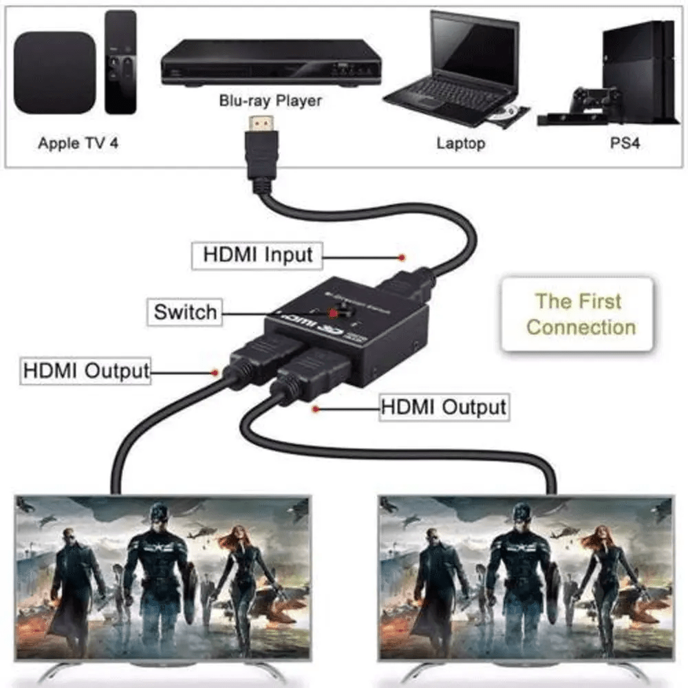 Splitter/switch adaptor HDMI bidirecțional 1x 2HDMI sau 2x 1HDMI – IoElectronice.ro [3]