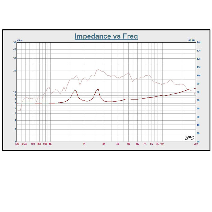Tweeter driver 1.5" 38mm 30/60W 8 Ohm CARGUARD HDR001 – IoElectronice.ro [4]