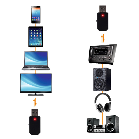 Adaptor Bluetooth v5.0 TX RX Jack 3.5 mm USB SAL Somogyi Audio Line negru [5]