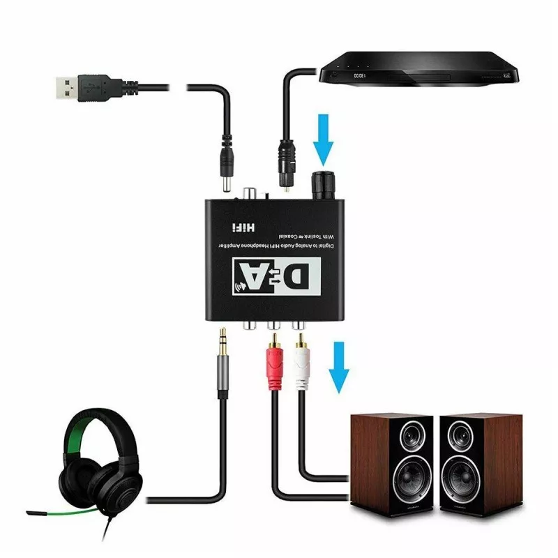 Adaptor TOSLINK la 2x RCA și Jack 3.5 mm, conectori mama, brand OEM, amplificare semnal, 24 luni garanție persoane fizice [2]