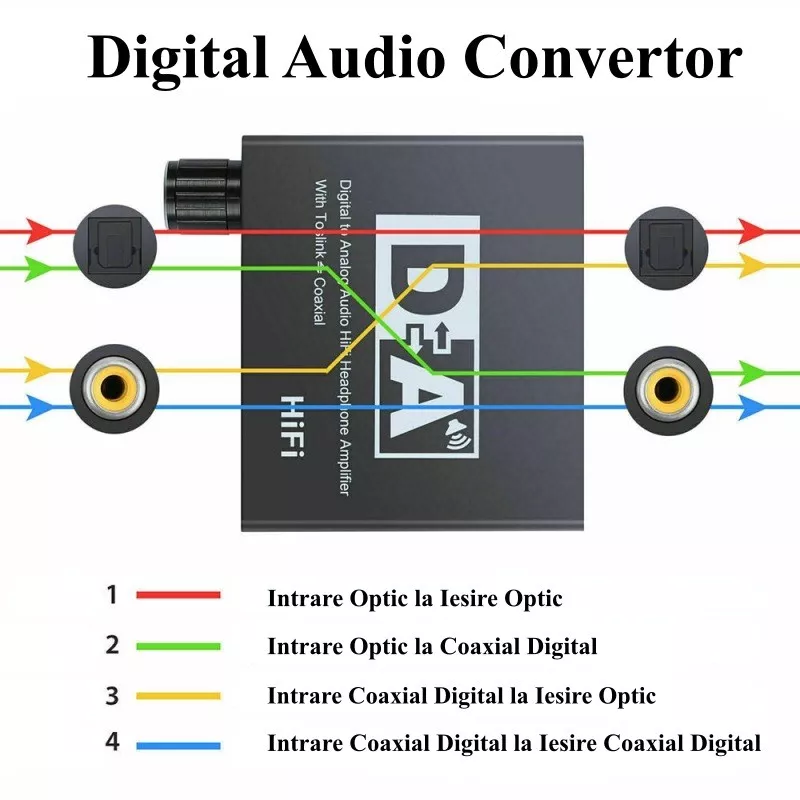 Adaptor TOSLINK la 2x RCA și Jack 3.5 mm, conectori mama, brand OEM, amplificare semnal, 24 luni garanție persoane fizice [4]