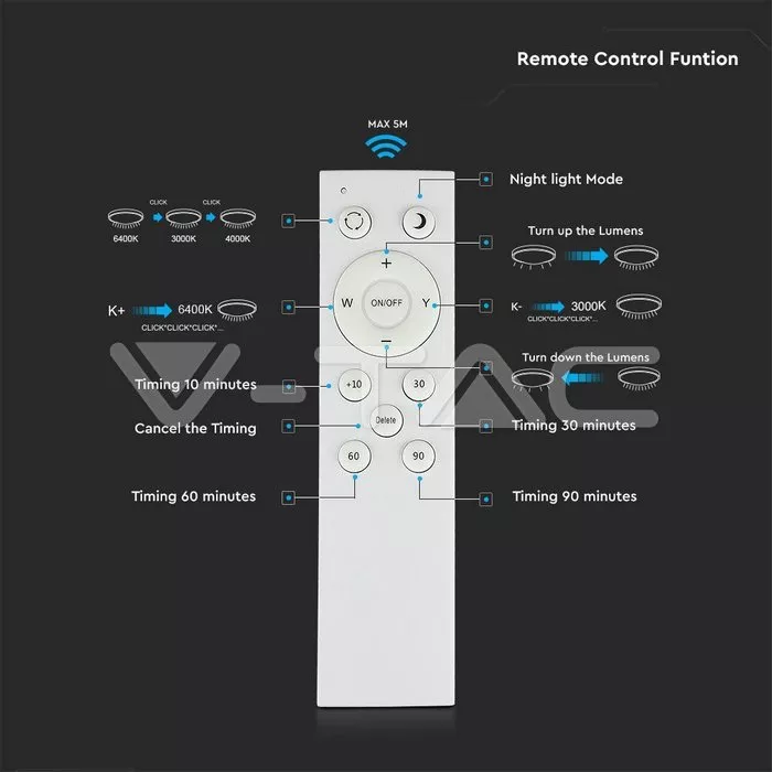 Aplica LED 40W dimabil cu telecomanda 3IN1 V-TAC SKU-14741 alb rece, alb cald, alb mediu, 2800 lumen, 4000K, 6500K, 3000K [3]