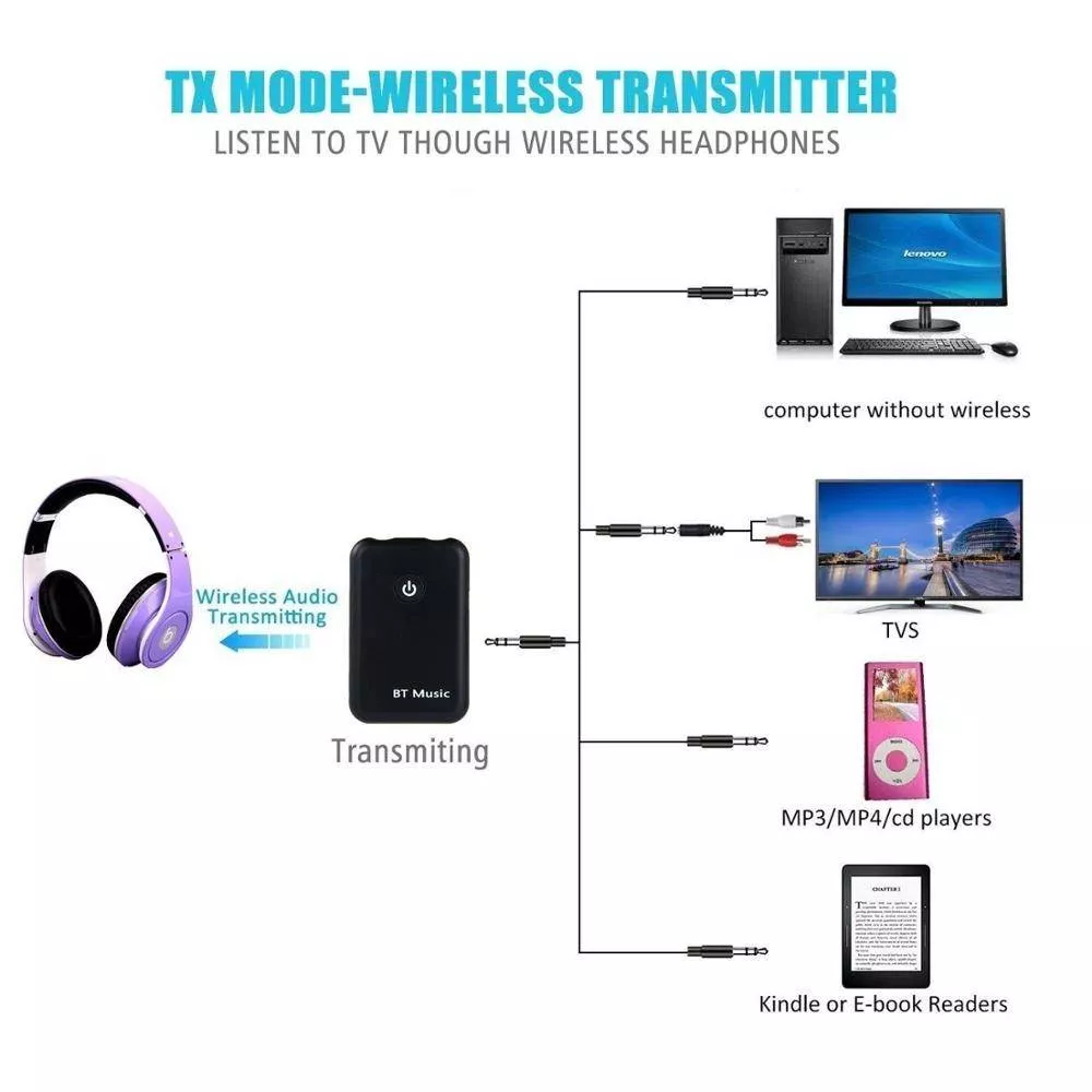 Adaptor Bluetooth V4.1 JACK 3.5mm RRTR01 BT, OEM, garanție 24 luni persoane fizice, compatibilitate universală. [5]