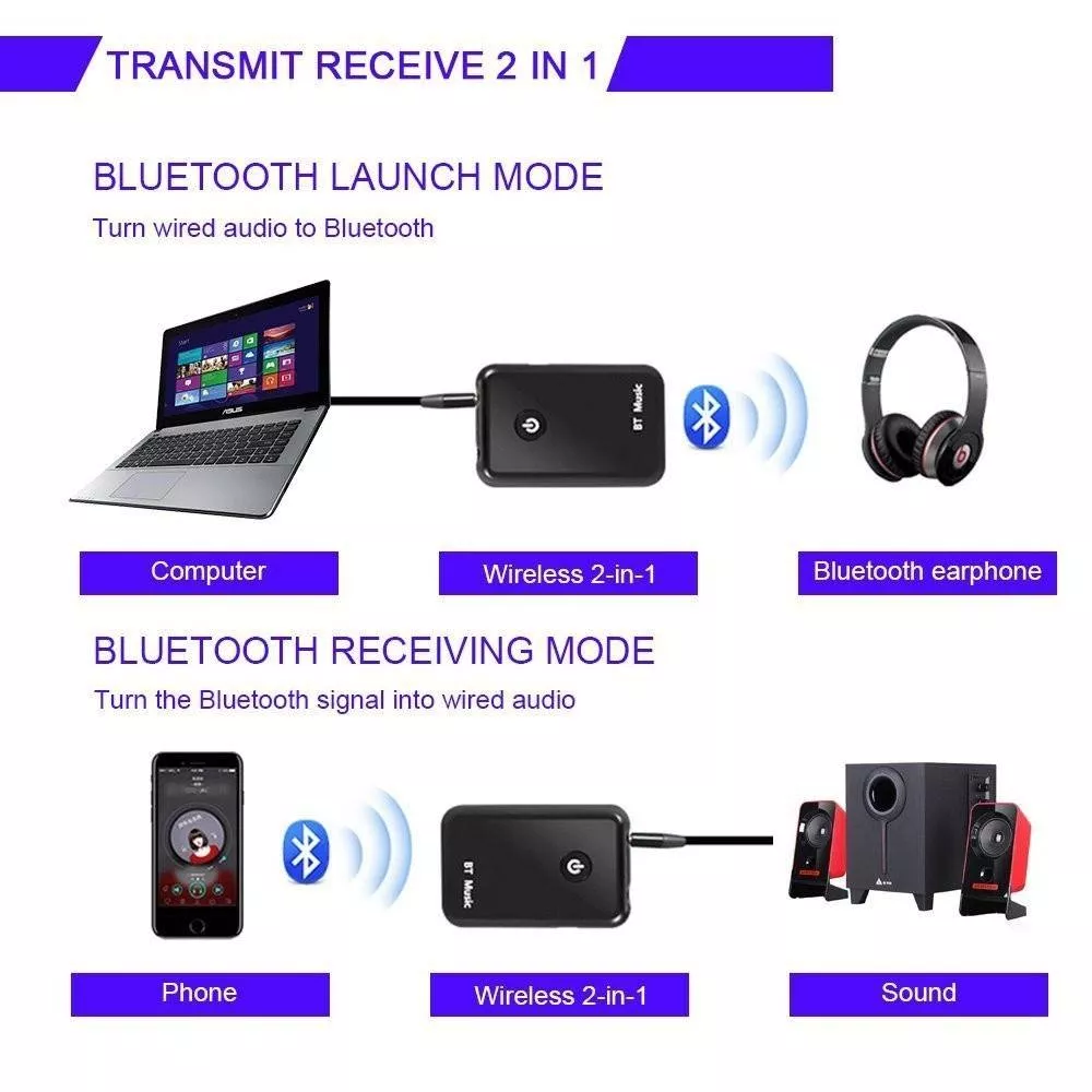 Adaptor Bluetooth V4.1 JACK 3.5mm RRTR01 BT, OEM, garanție 24 luni persoane fizice, compatibilitate universală. [3]